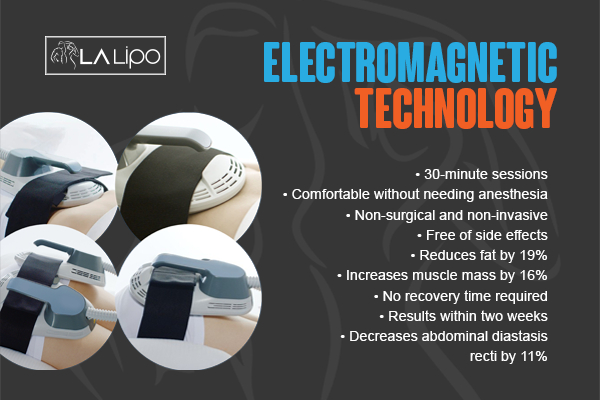 Graphic to show bullet points of how LA-EMS Body Sculpting Walham Green treatment works