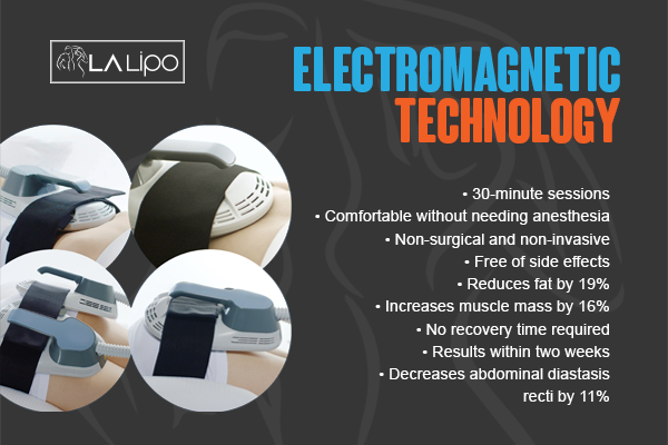 Benefits of LA-EMS Body Sculpting Treatment Walham Green